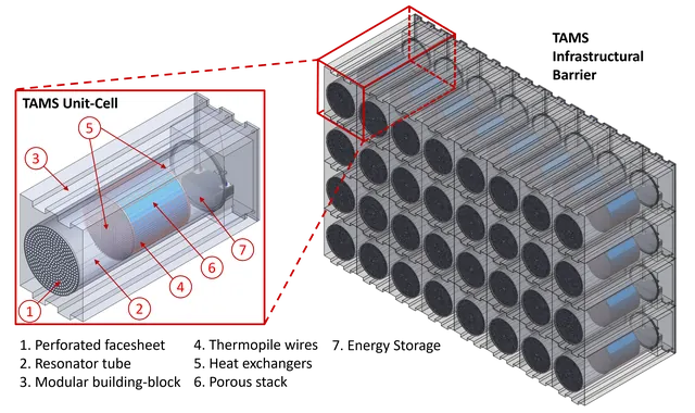 TAMS Unit Cell