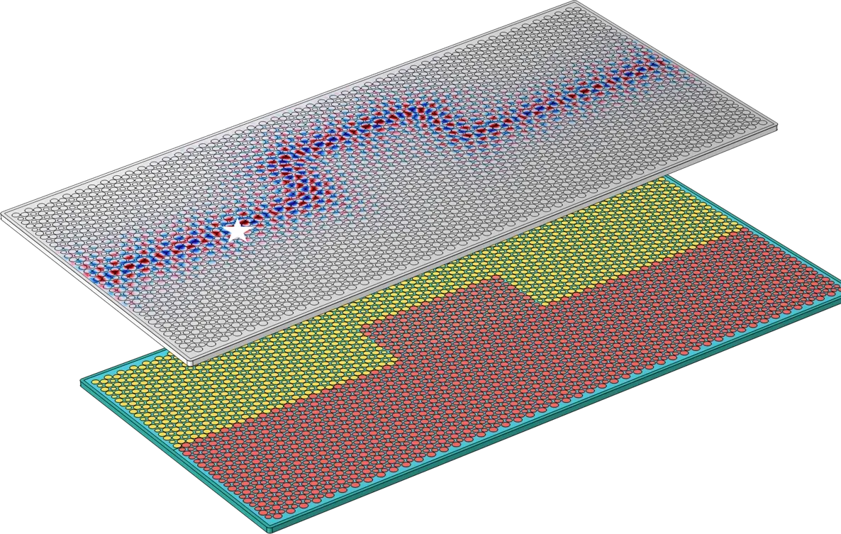 Simulated plate with a Z-shaped interface: the wave follows both bends
